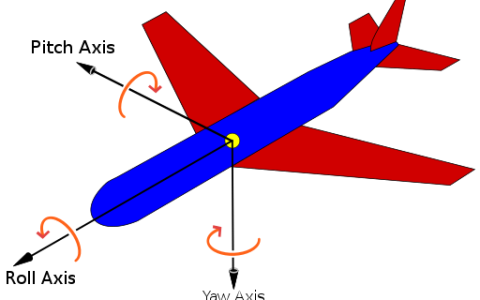 Introduction to Flight